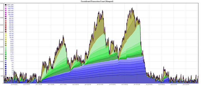 mempool_zoomed_in