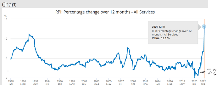 BOE rate rpi