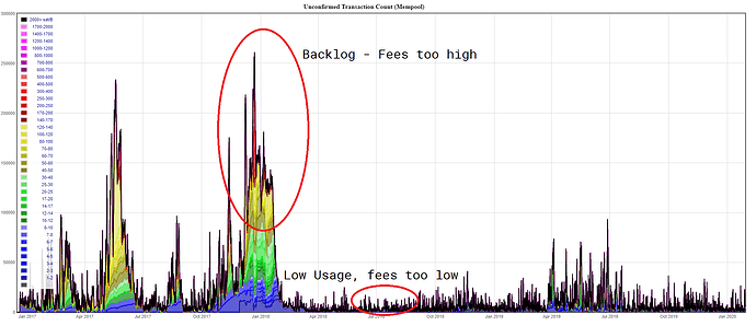 mempool_zoomed_out