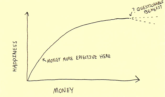 happinessmoneycurve.jpg