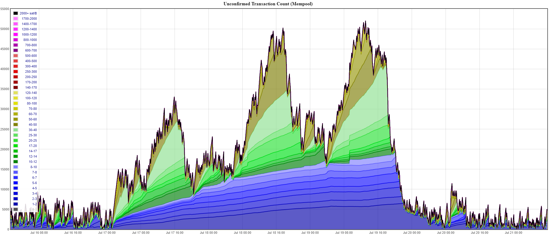 mempool_zoomed_in