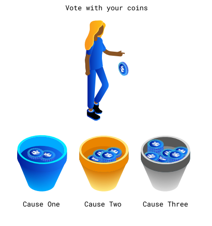 Vote with Causevest