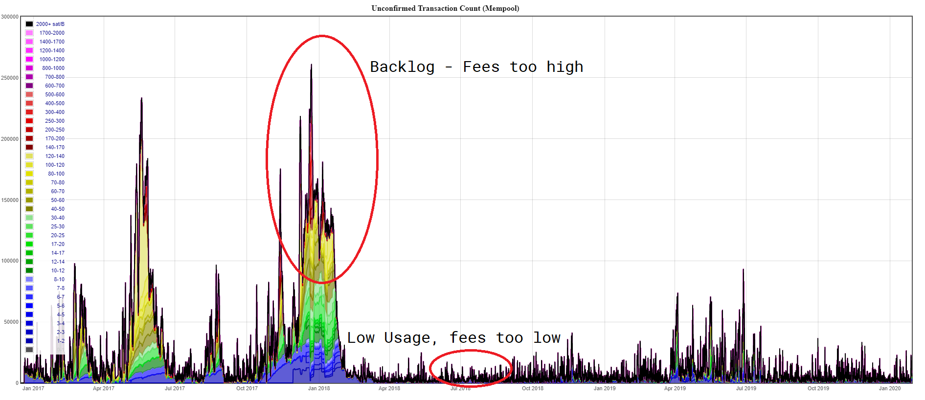 mempool_zoomed_out